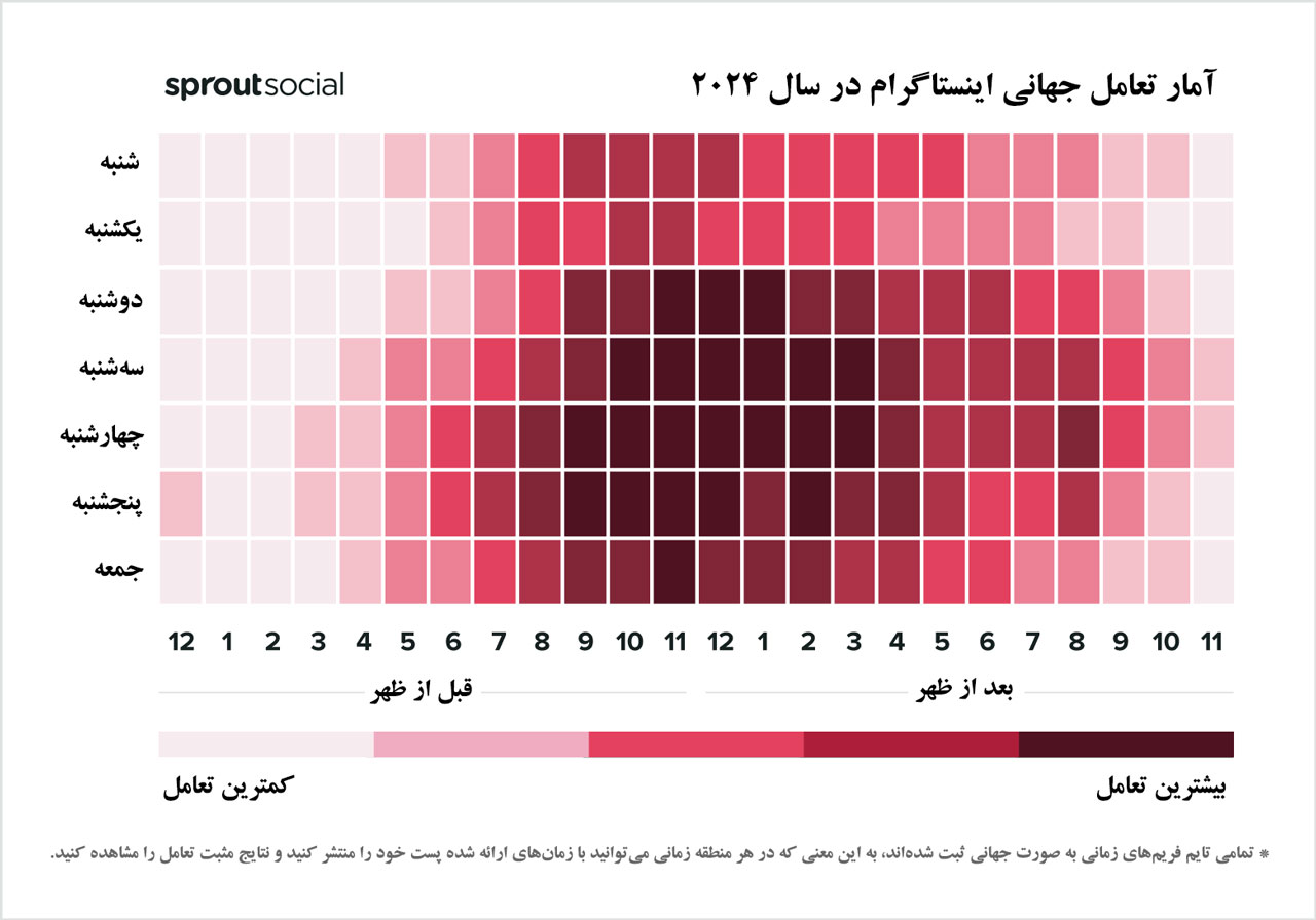 آمار تعامل جهانی در اینستاگرام در سال 2024