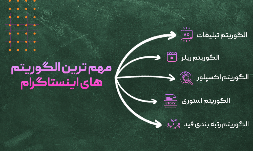 آشنایی با الگوریتم اینستاگرام