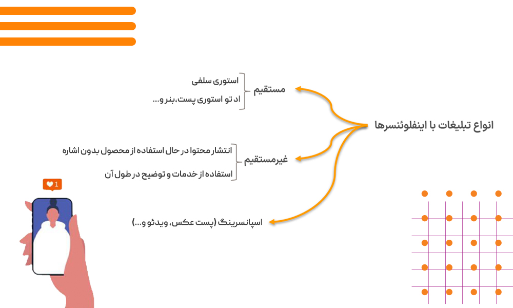 اینفلوئنسر مارکتینگ چیست نقش آنها در بازاریابی