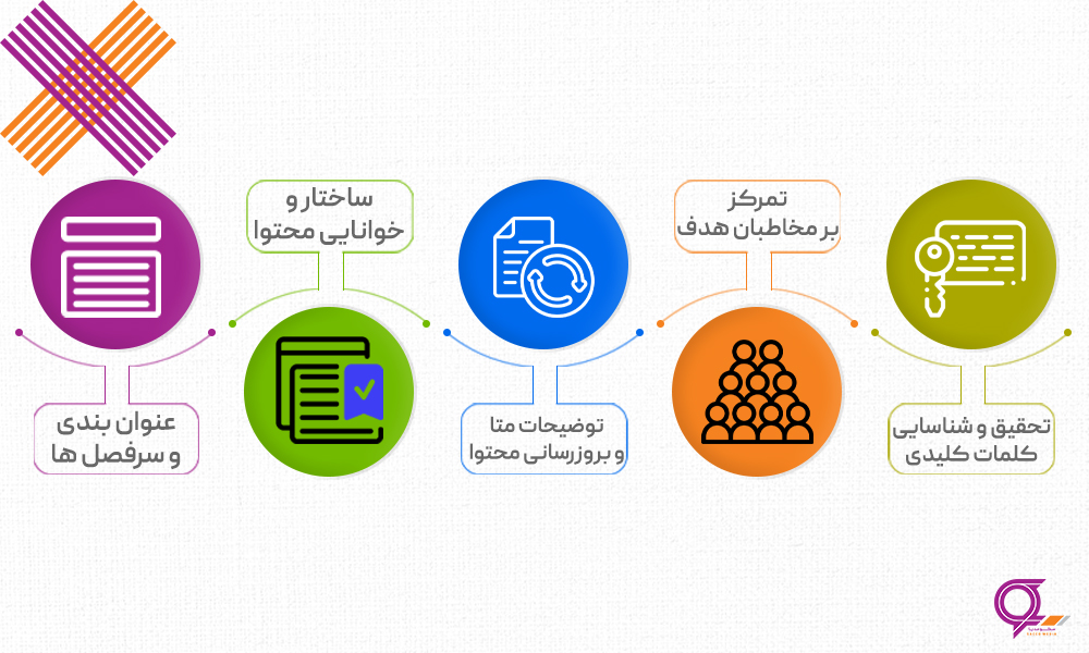 آشنایی با سئو SEO برای بهبود رتبه گوگل 6