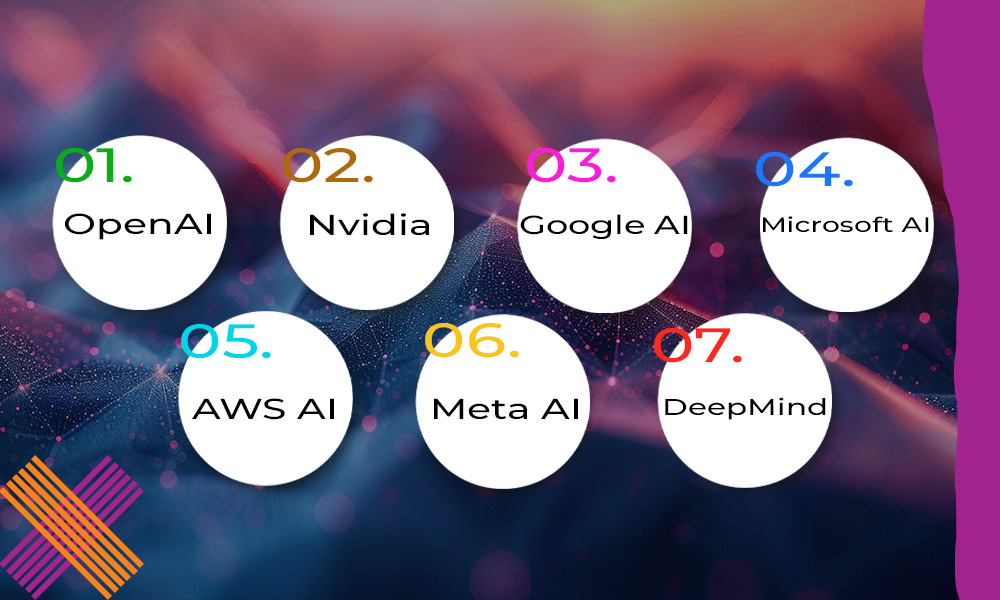 شرکت های فعال در حوزه هوش مصنوعی