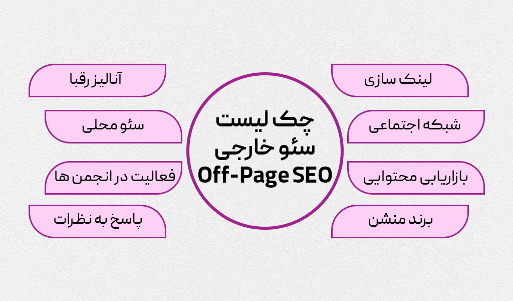 چک لیست سئو خارجی