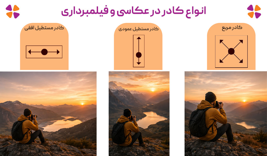 کادربندی چیست اصول پایه آن