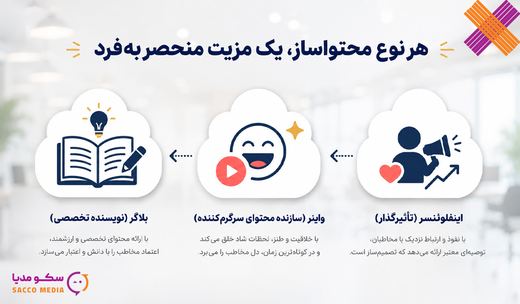 بلاگر، واینر و اینفلوئنسر کدام برای تبلیغات برند شما مناسب‌تر است