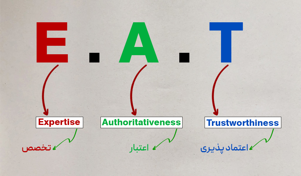 الگوریتم E-E-A-T