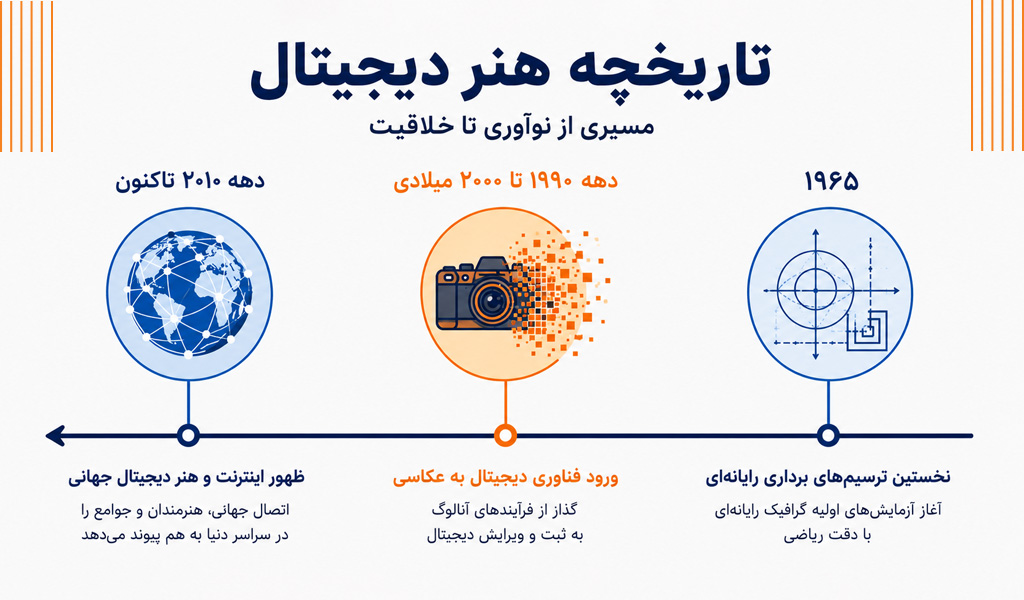 هنر دیجیتال