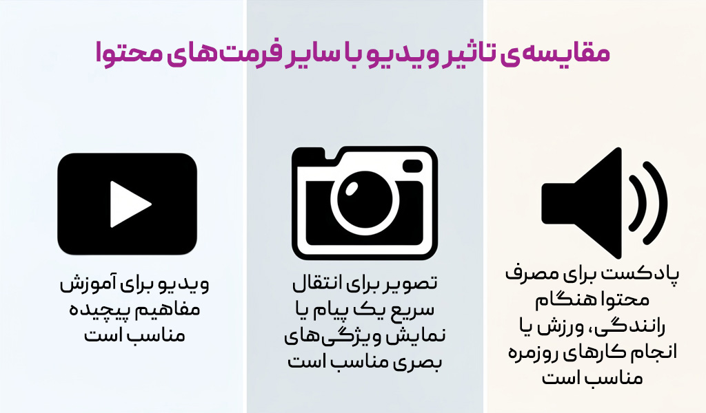 تاثیر محتوای ویدیویی در دیجیتال مارکتینگ