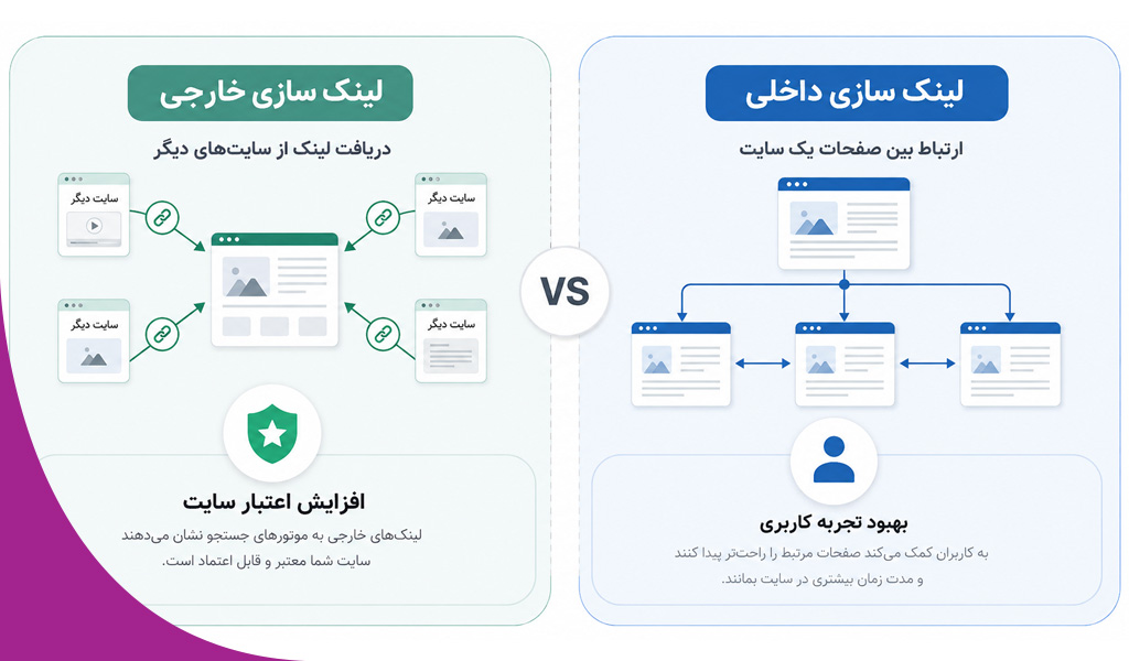 لینک سازی خارجی