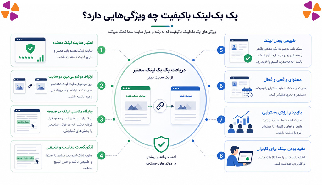 لینک سازی خارجی
