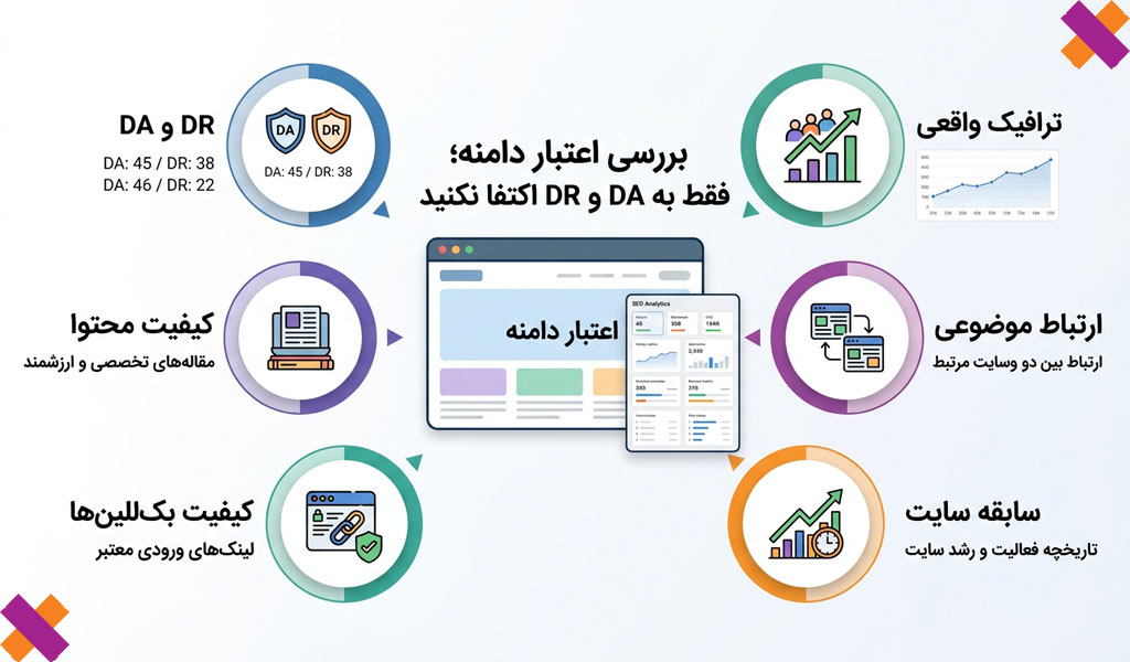 لینک سازی خارجی