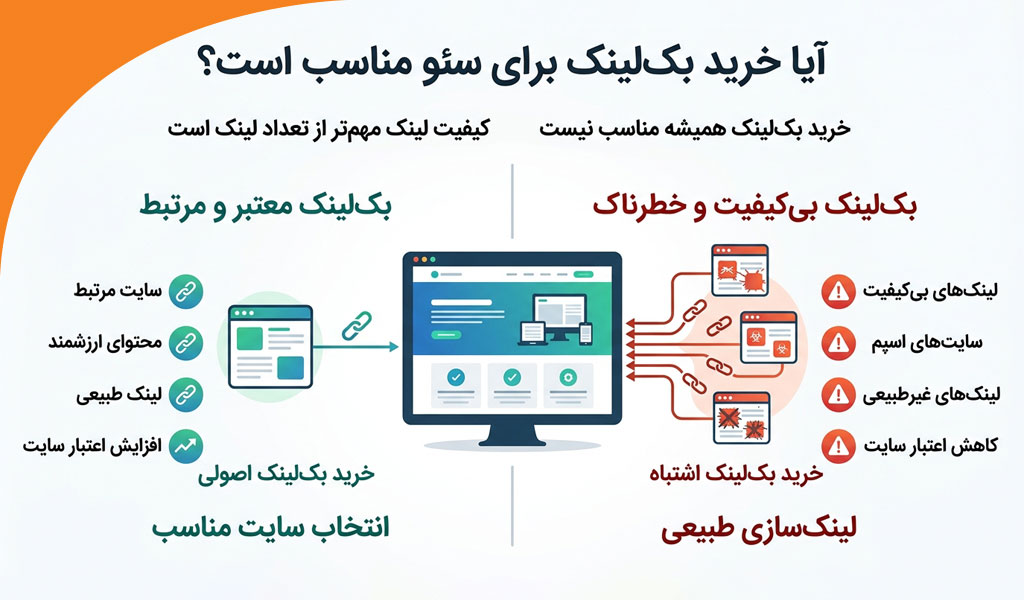 لینک سازی خارجی