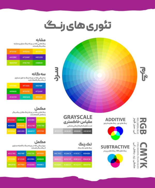 قدرت رنگ در طراحی هویت سازمانی