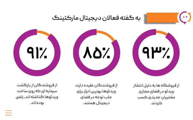 محتوای ویدیویی چیست